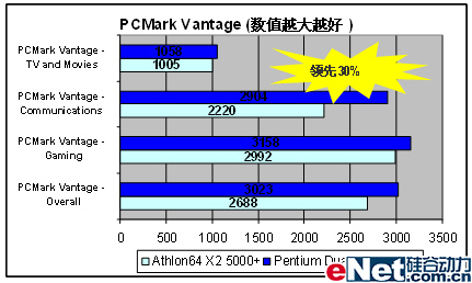 奔腾E2200 奔腾 E2200：卓越效能与亲民定价，点燃电脑用户的梦想  第3张