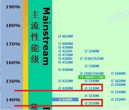 i5-4430：旧设备的卓越核心，性能代表的传奇之旅  第7张