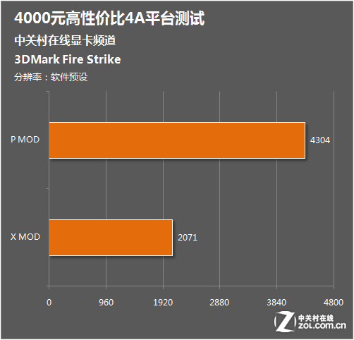 HD4000 与 6800GT：曾经风靡一时的显卡，你还记得吗？  第4张