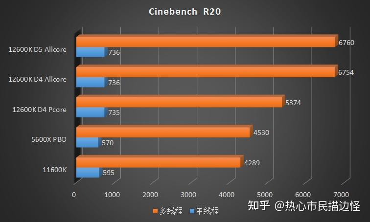 Intel Core i5-8600K：卓越工艺与超强性能的完美结合  第4张