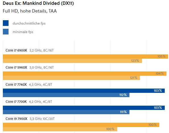 Intel Core i5-8600K：卓越工艺与超强性能的完美结合  第8张