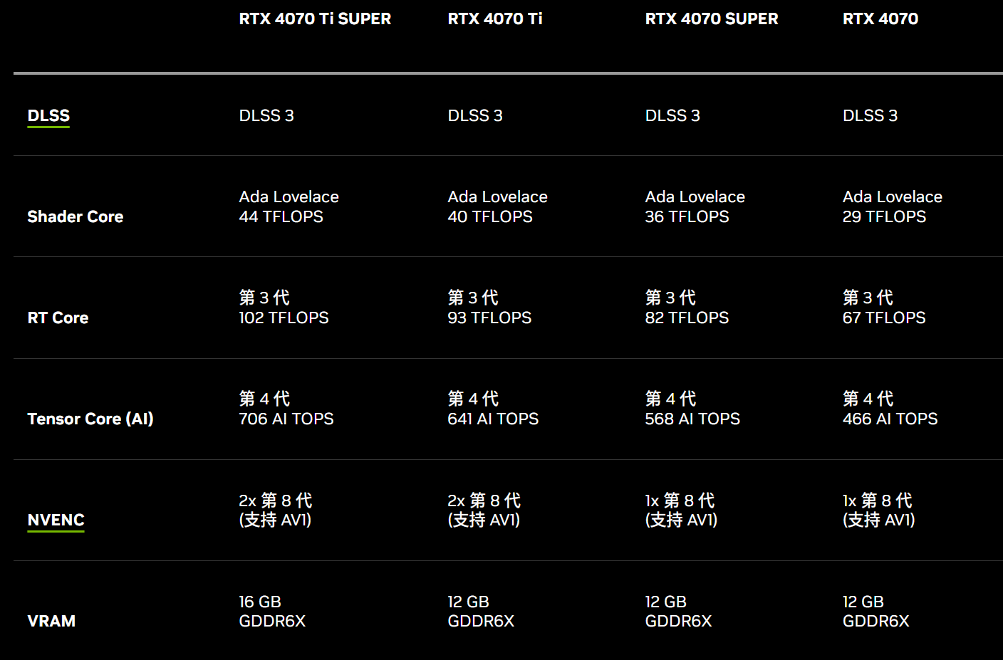 从 GT620 到 GTX1050Ti：寻找满足游戏和图形处理需求的显卡  第5张