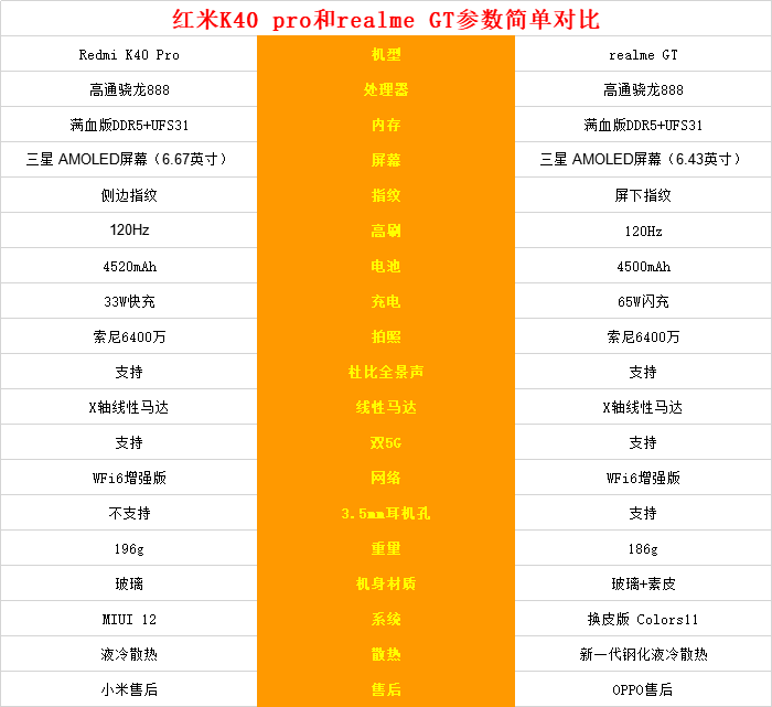 GT700 显卡：性能表现模糊，性价比引争议，消费者该如何抉择？  第3张