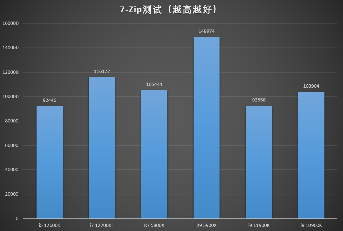 酷睿 i7-11700F：速度与激情的完美融合，你值得拥有  第2张