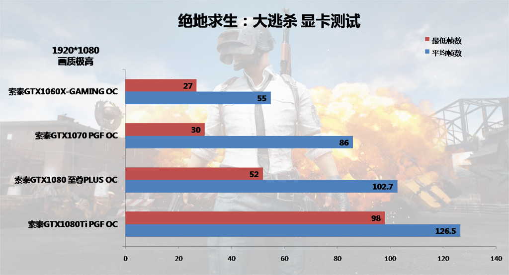 GT540 显卡性能解析：能否应对绝地求生等大型游戏的挑战？  第3张