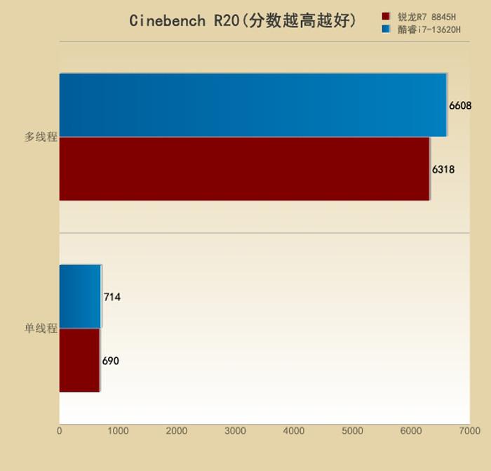 i9-9900K：速度、性能与体验的代表，游戏和多任务处理的终极体验