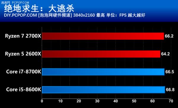 i9-9900K：速度、性能与体验的代表，游戏和多任务处理的终极体验  第3张