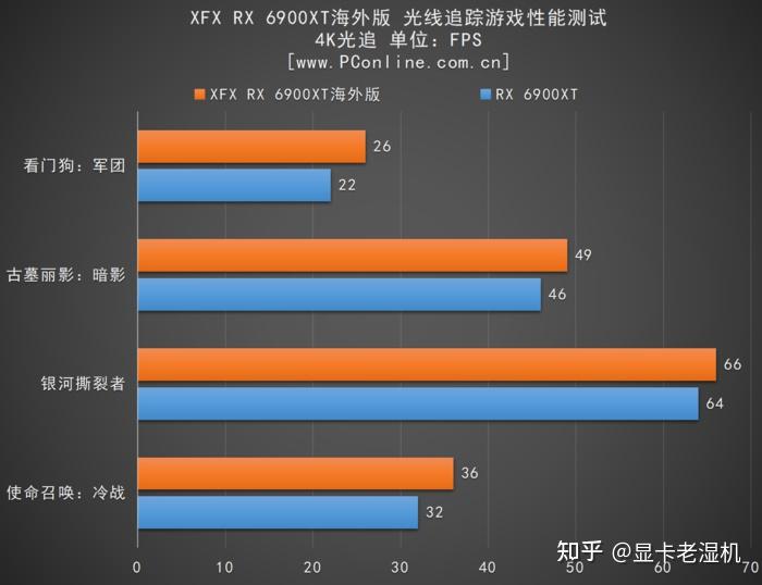 赛扬G6900 英特尔赛扬 G6900：性能不突出但具经济性优势，适合预算有限消费者  第2张