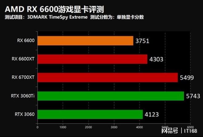 8500GT 显卡能否畅玩 LOL？游戏配置要求与性能分析  第7张