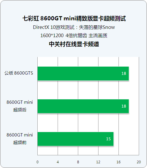 七彩虹 8600GT 显卡驱动：数字生活的关键纽带与升级指南  第3张