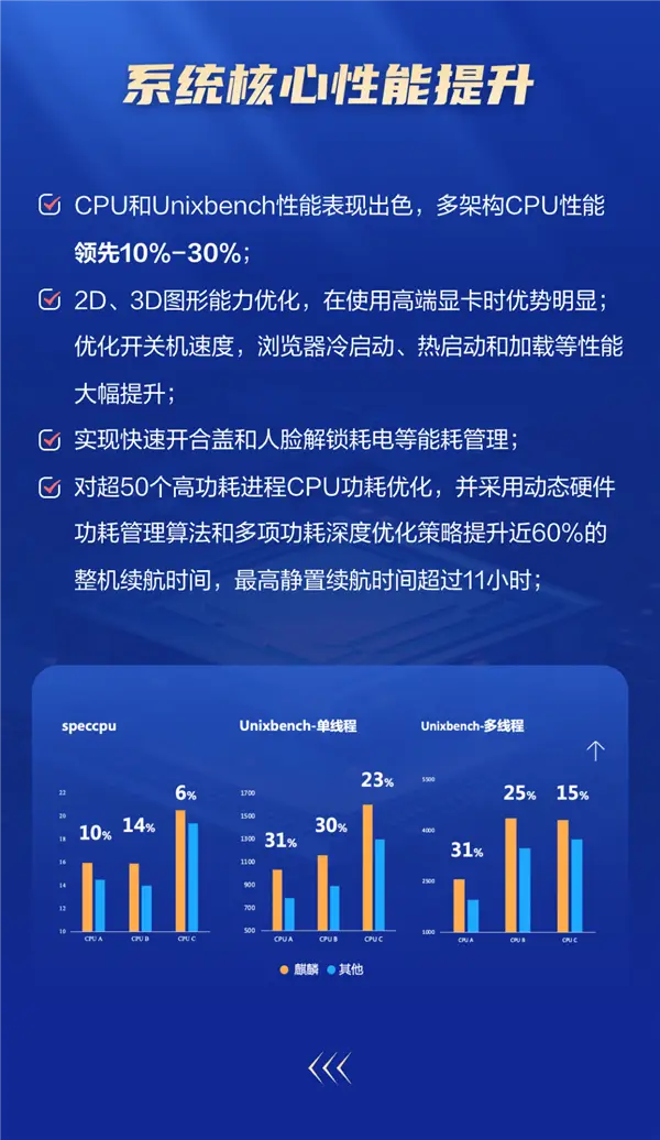 GT550 显卡：游戏巨星的能耗之谜与电源选择攻略  第7张