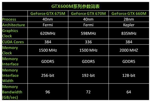 GT7300 显卡：性能表现与地位揭秘，你了解多少？  第4张