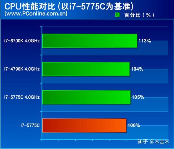 i7-5775C：计算机领域的璀璨之星，性能如疾风之速