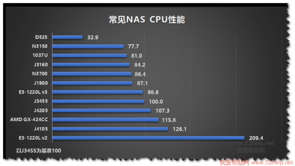 至强 W7-3455：强大性能与无限潜能的完美结合  第7张