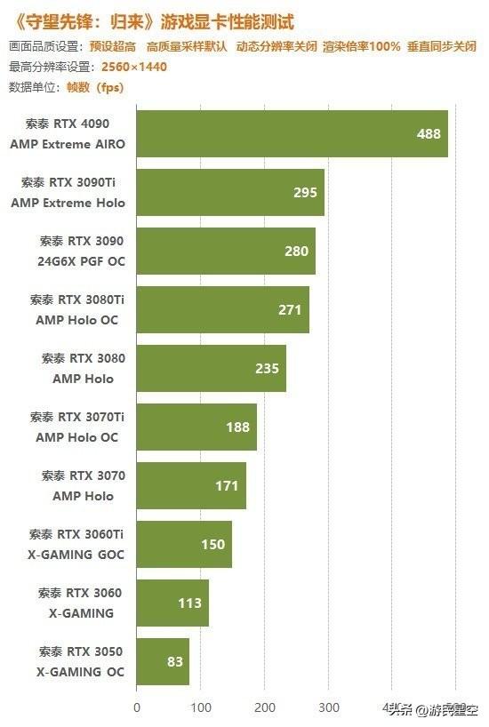 GT9500 显卡在绝地求生大逃杀游戏中的历练与表现  第10张