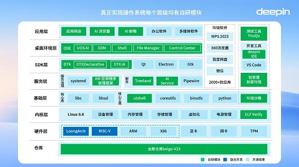 奔腾E2140 奔腾 E2140：那个时代的明星，为电脑系统注入活力的标志性产品  第7张