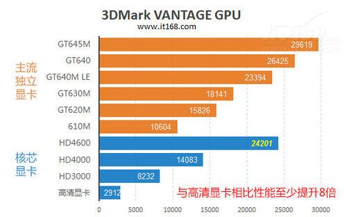 GT750 显卡运行 1080p 游戏：性能、体验与性价比的全面分析  第7张