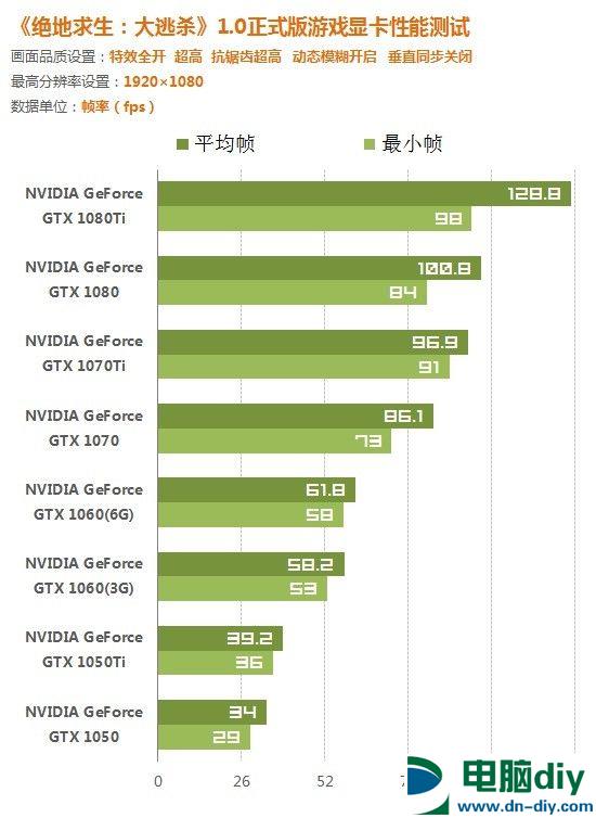 GTX970 与 GTX1070：显卡世界的辉煌与创新，性能竞赛引发热议  第2张