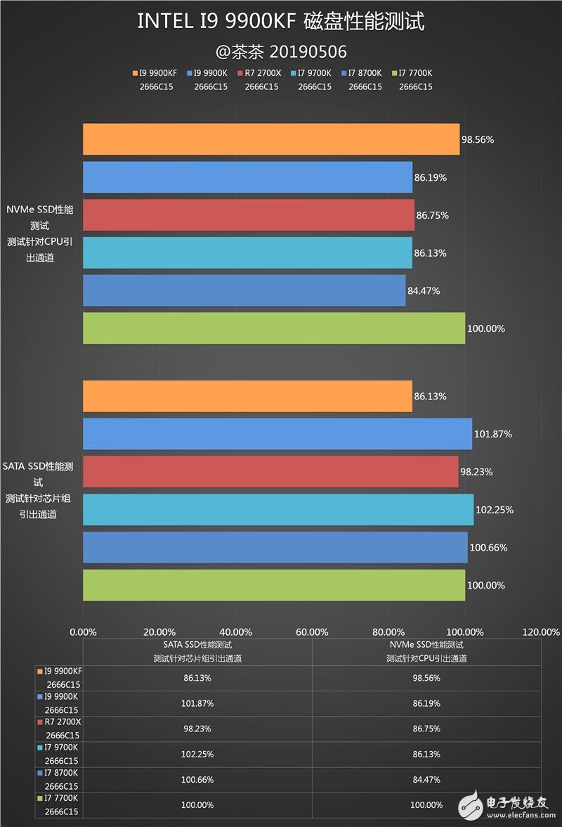 酷睿 i7-14700KF：超越平凡的 CPU，为您带来风驰电掣的电脑体验  第2张