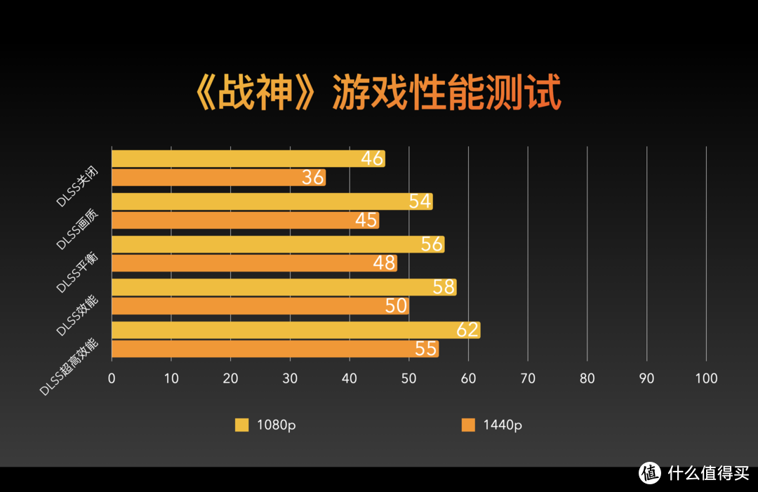 NvidiaGT610 显卡与 G630CPU 能否和谐共舞？电脑性能与游戏体验的关键探讨  第3张