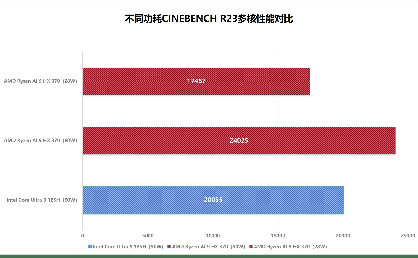 深度解析酷睿 i7-8809G：性能卓越的异构处理器，融合英特尔与 AMD 的神奇力量  第1张