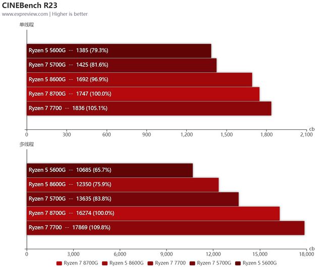 深度解析酷睿 i7-8809G：性能卓越的异构处理器，融合英特尔与 AMD 的神奇力量  第4张