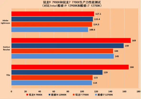 深度解析酷睿 i7-8809G：性能卓越的异构处理器，融合英特尔与 AMD 的神奇力量  第5张