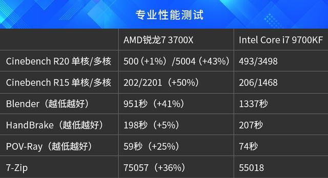 酷睿 i7-9700KF：速度与激情的完美结合，超级电脑的核心之选  第2张