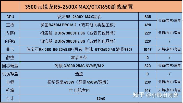 揭秘 GTX 与 GT 系列显卡驱动：共用还是独立？  第3张