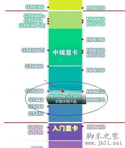 揭秘 GTX 与 GT 系列显卡驱动：共用还是独立？  第4张