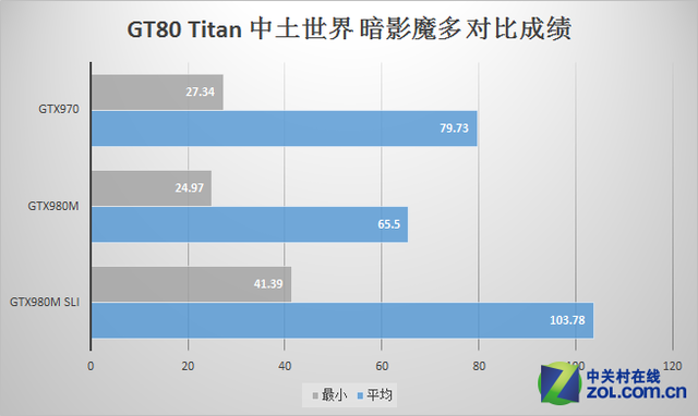 揭秘 GTX 与 GT 系列显卡驱动：共用还是独立？  第5张