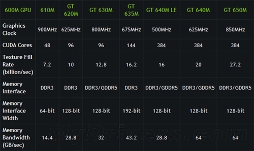 GT630 显卡性能分析：运算能力究竟如何？  第8张