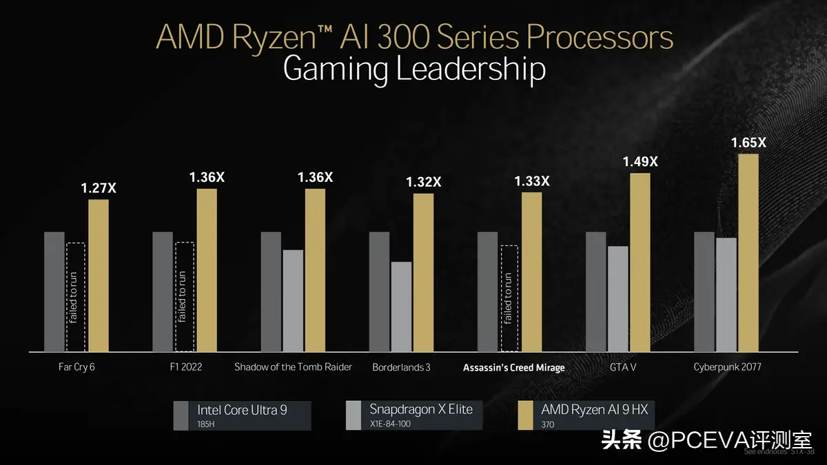 GT930M 能否流畅运行 GTA5？性能对比揭示理想与现实的差距  第4张