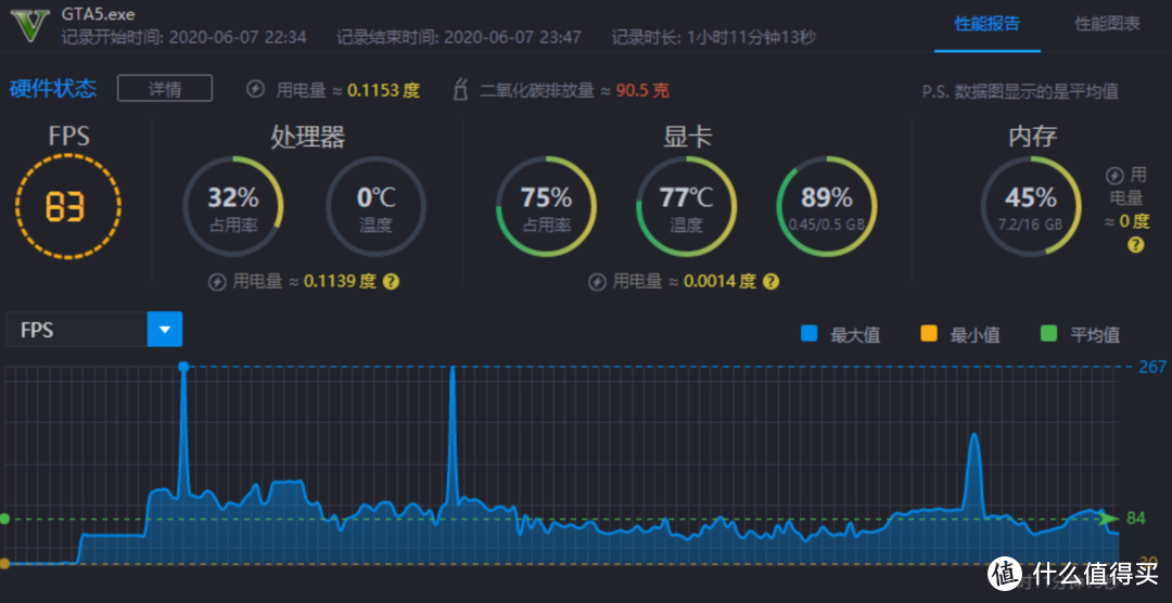 GT930M 能否流畅运行 GTA5？性能对比揭示理想与现实的差距  第7张