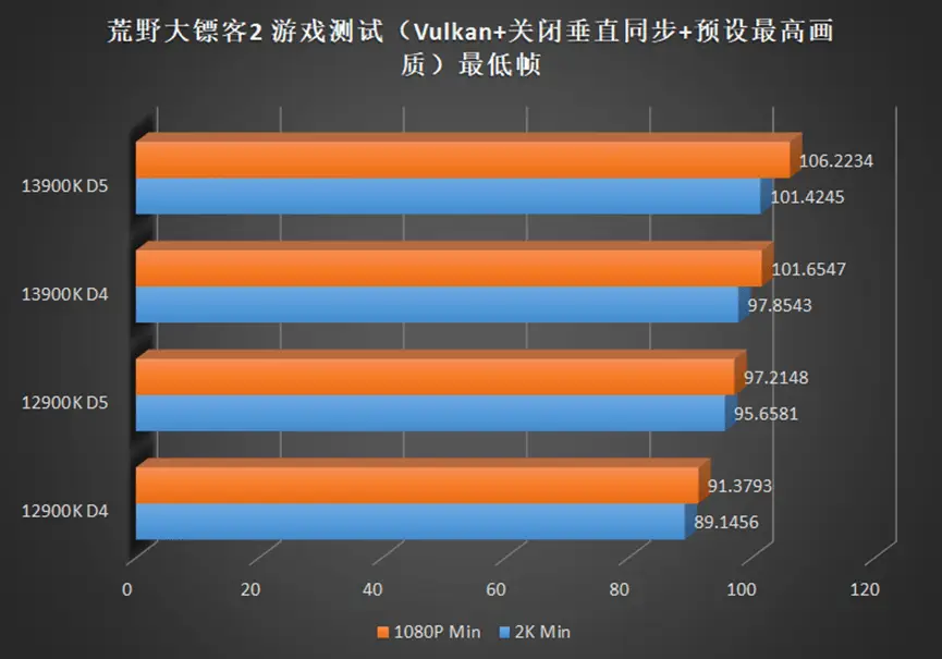 Intel 酷睿 i9-12900KS：科技领域的璀璨晨星，性能之王的卓越之选