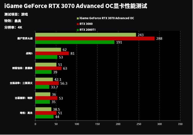 GT630显卡性能评估：在地平线等高画质游戏中的表现如何？  第1张