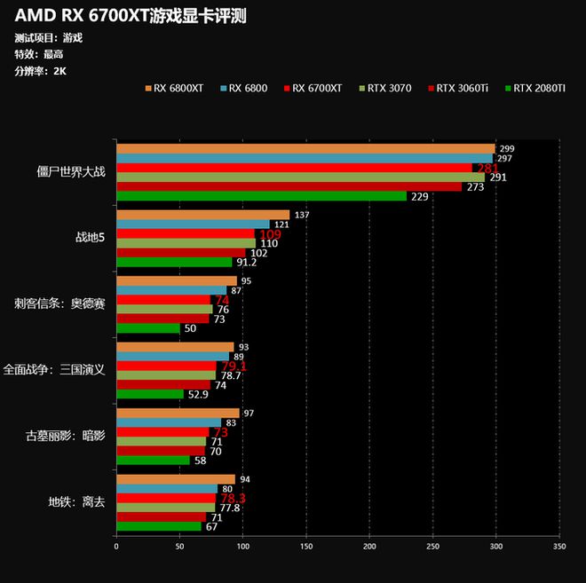 GT630显卡性能评估：在地平线等高画质游戏中的表现如何？  第2张