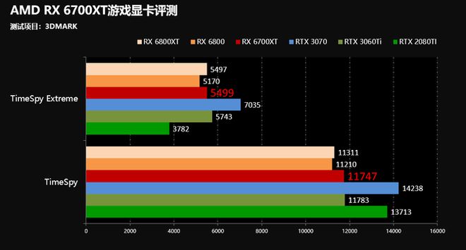 GT630显卡性能评估：在地平线等高画质游戏中的表现如何？  第4张