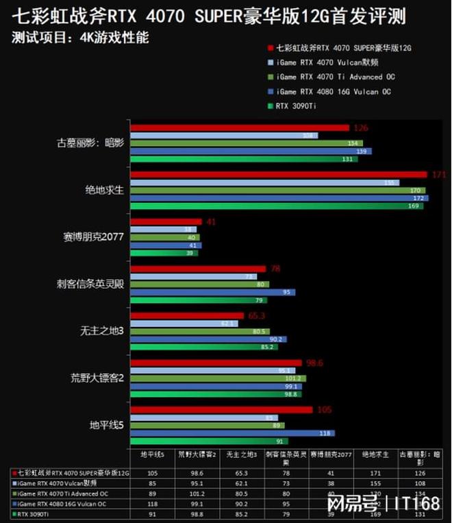 GT630显卡性能评估：在地平线等高画质游戏中的表现如何？  第5张