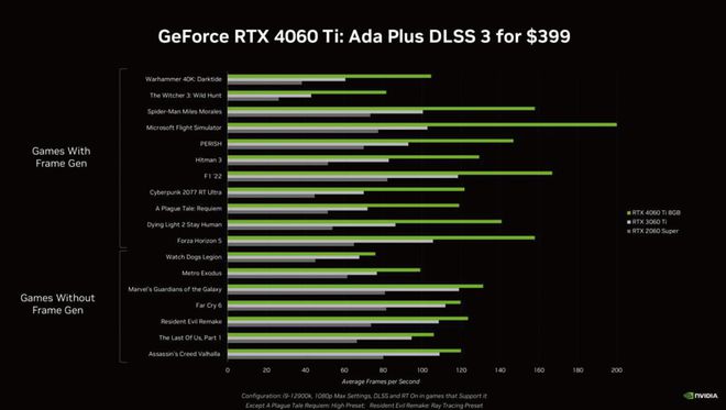 GT630显卡性能评估：在地平线等高画质游戏中的表现如何？  第7张