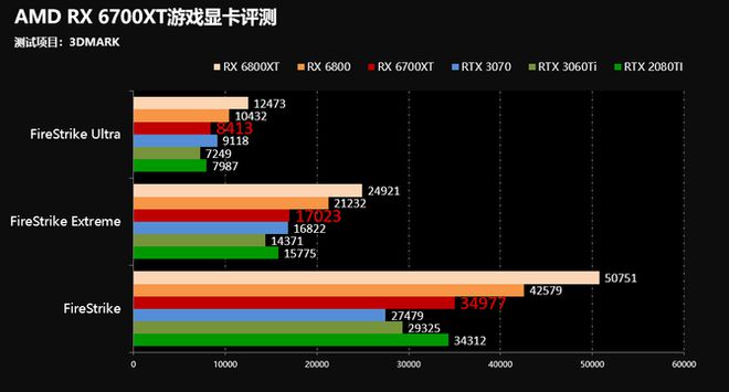 GT630显卡性能评估：在地平线等高画质游戏中的表现如何？  第8张