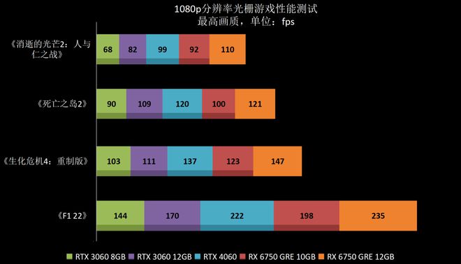 GT630显卡性能评估：在地平线等高画质游戏中的表现如何？  第9张