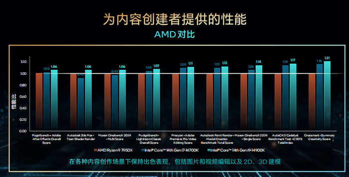 英特尔酷睿i5-10600T：性能与节能的完美结合，满足多样化需求及轻度游戏玩家的期待  第2张