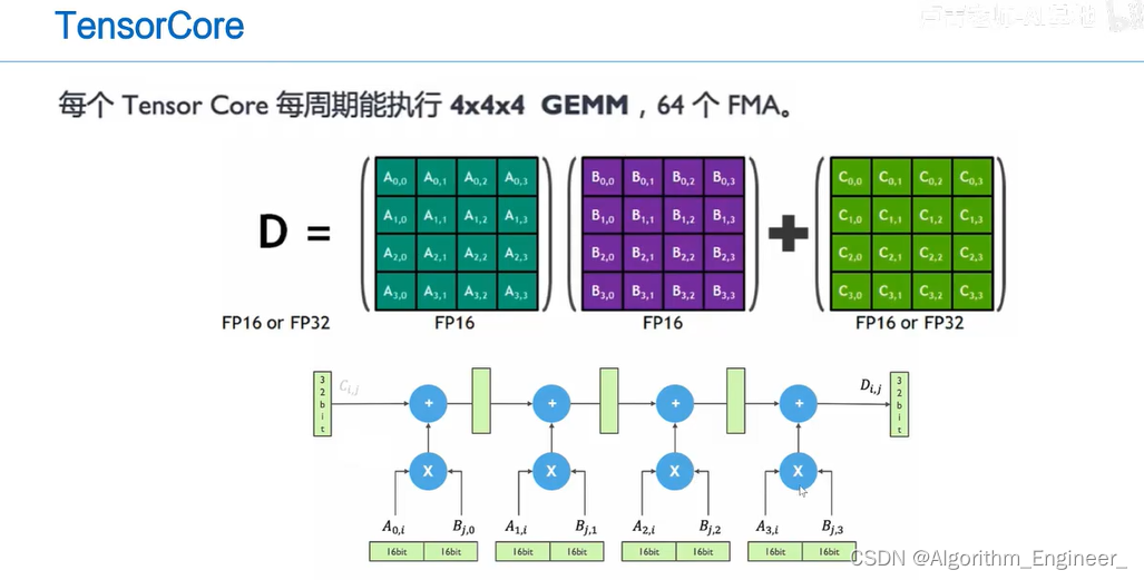 GT501显卡刀卡问题全解析：原因、解决方案及技术细节深度解读  第2张