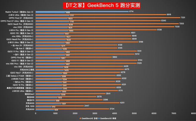 英特尔酷睿i5-7640X处理器性能解析及应用环境实况详解  第4张