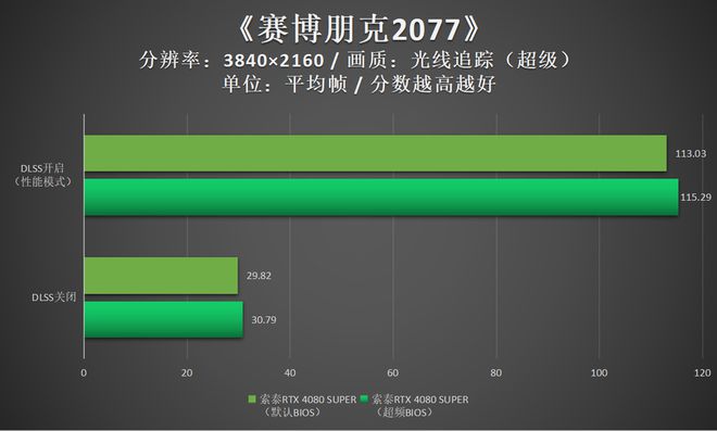 GT700M显卡性能剖析及应用场景分析：市场定位、技术特性与用户体验全解析  第2张