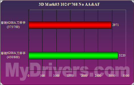 深度剖析影驰9600GT1GB显卡性能及技术特点：游戏表现全面解析，消费者必读  第2张