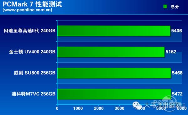 赛扬G4930T 深度剖析赛扬G4930T处理器：性能评估、应用与未来发展趋势全面解析  第7张