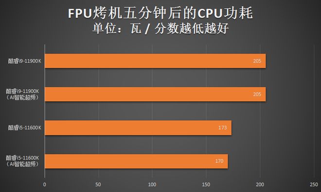 英特尔酷睿i5-13400F：性能突飞猛进，价格亲民，适用广泛，深度解析  第4张