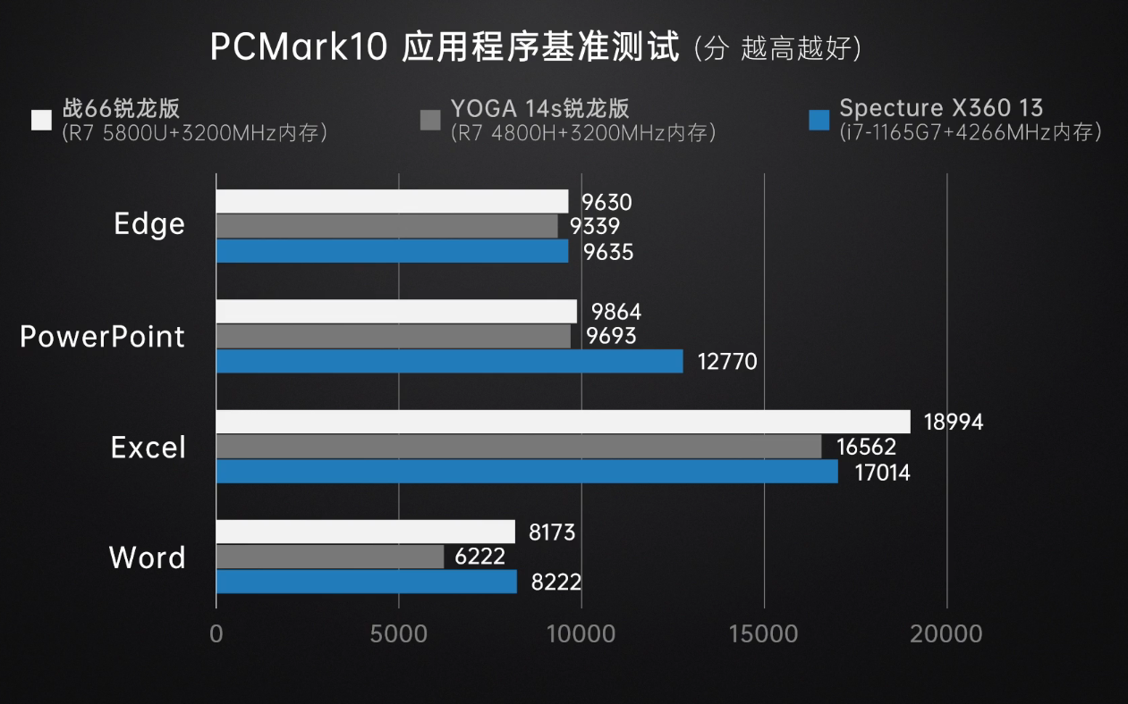 i3-4330T 英特尔i3-4330T处理器：性能解析与节能环保型解决方案  第1张